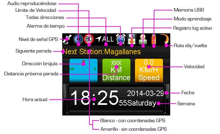 جهاز دليل صوتي لنظام تحديد المواقع العالمي (GPS) - الشاشة الرئيسية - دليل صوتي بهوائي GPS للقطارات والحافلات السياحية